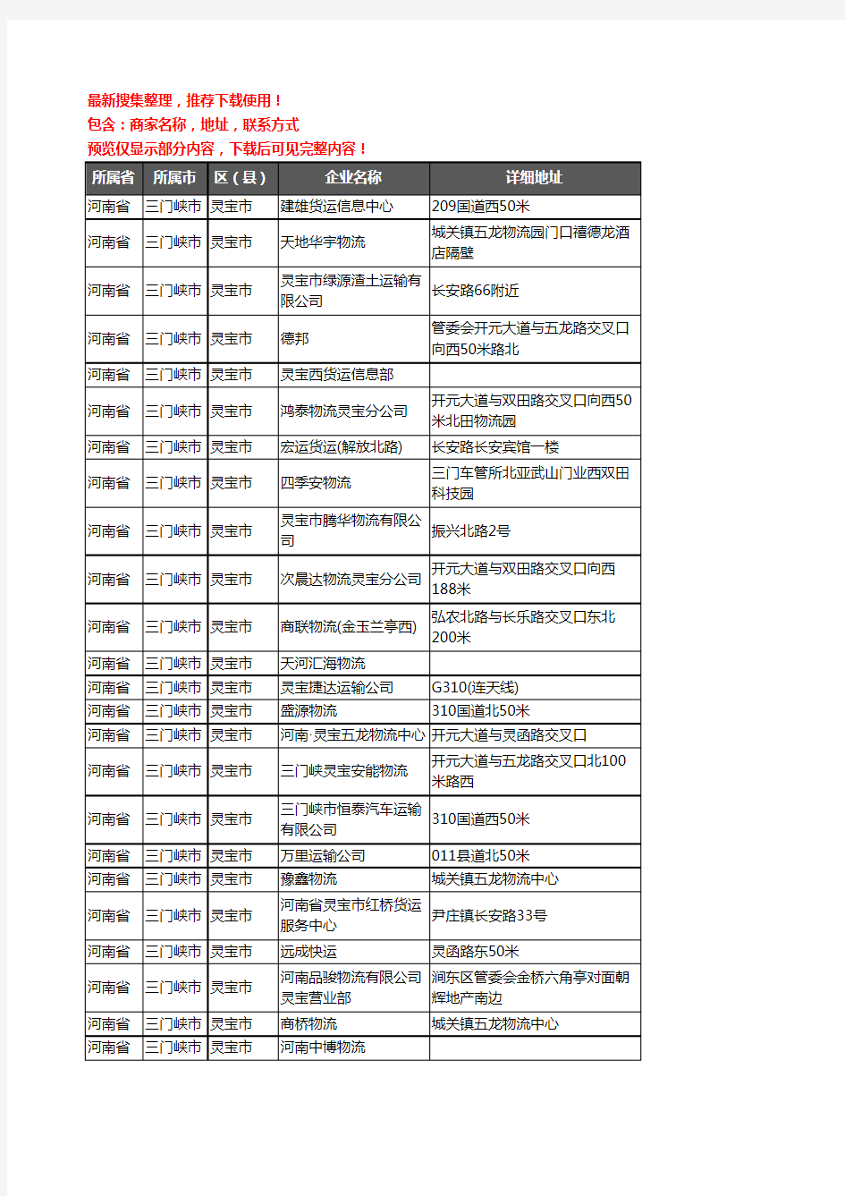 新版河南省三门峡市灵宝市货运企业公司商家户名录单联系方式地址大全63家