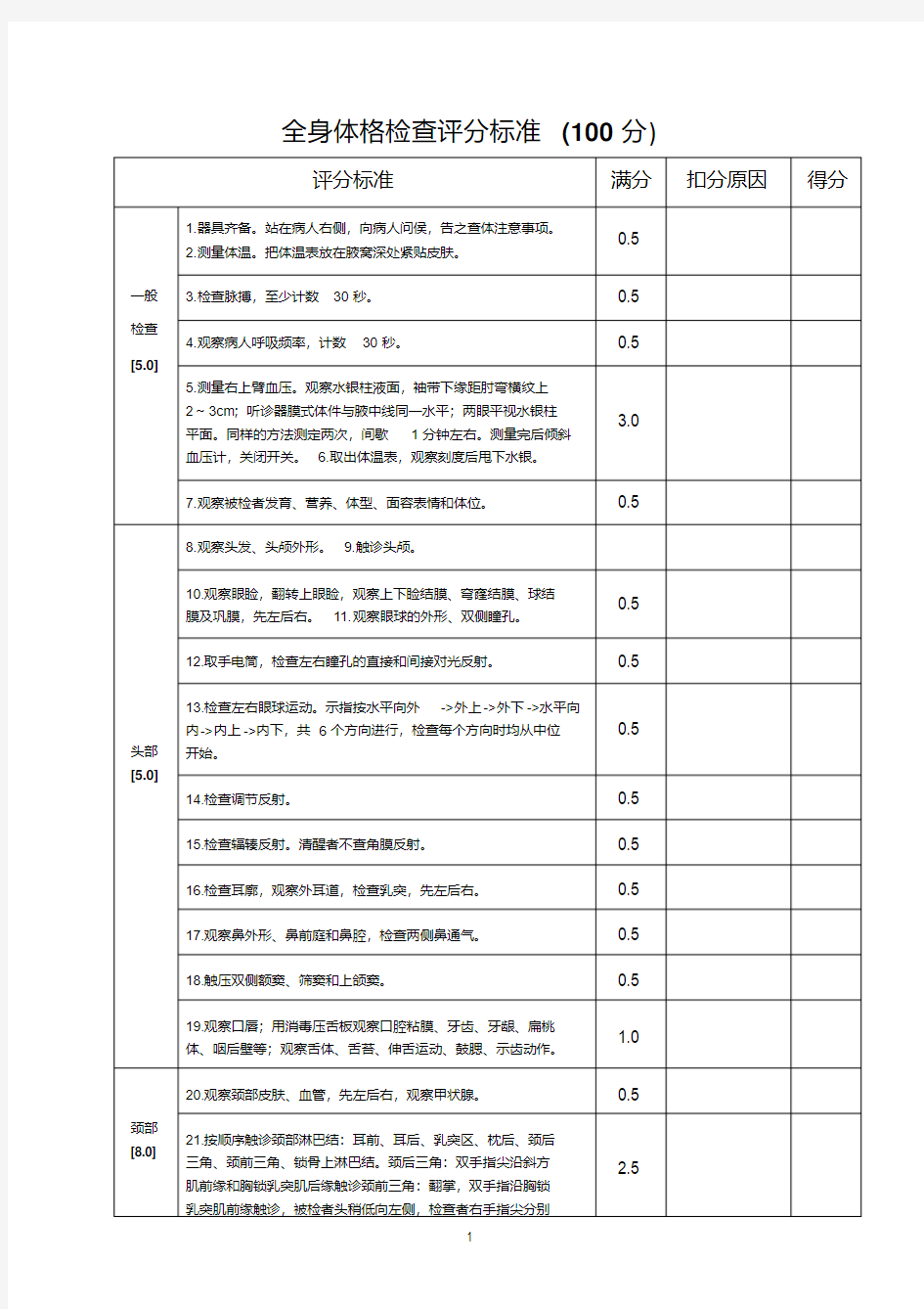 全身体格检查评分标准(表)-精选.pdf