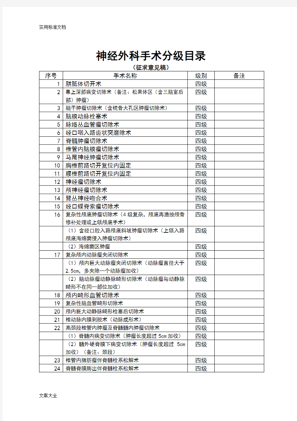 神经外科手术分级