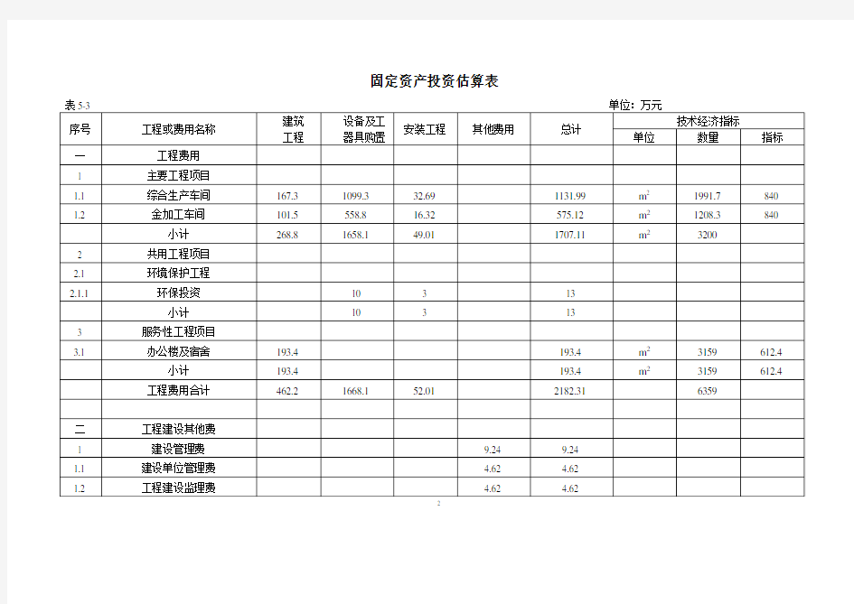 固定资产投资估算表