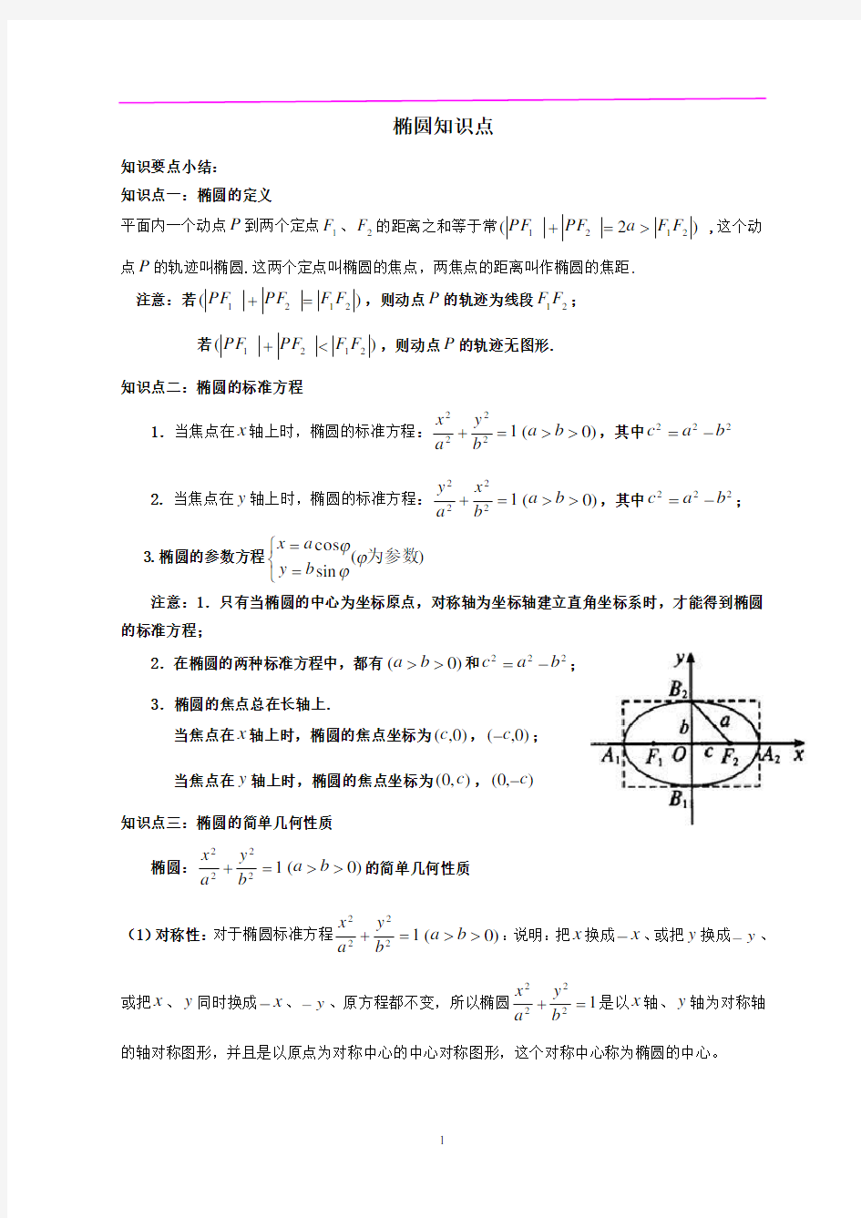 椭圆知识点及经典例题汇总