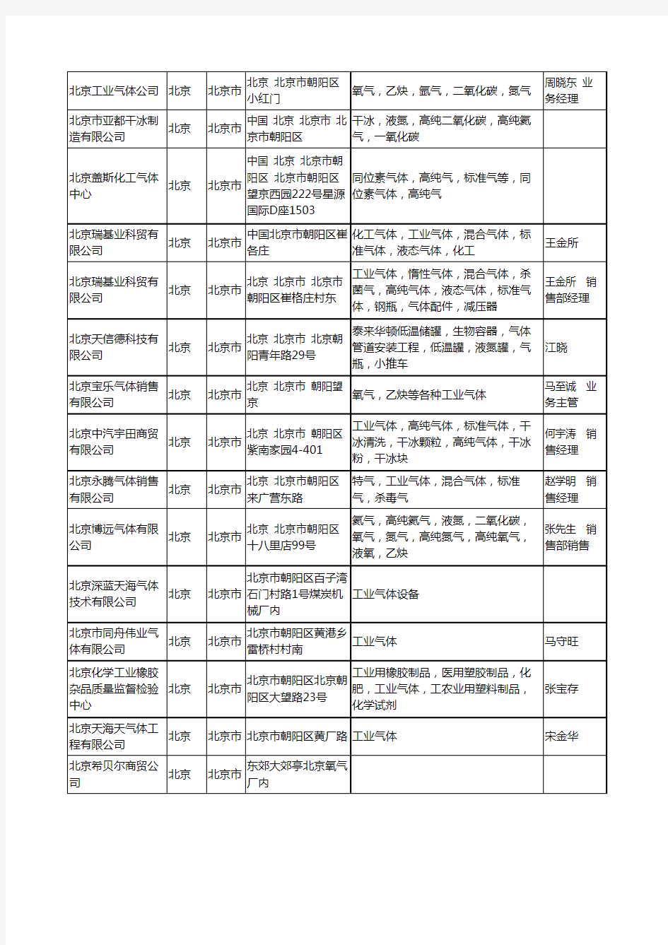 2020新版北京市工业气体工商企业公司名录名单黄页联系方式大全148家