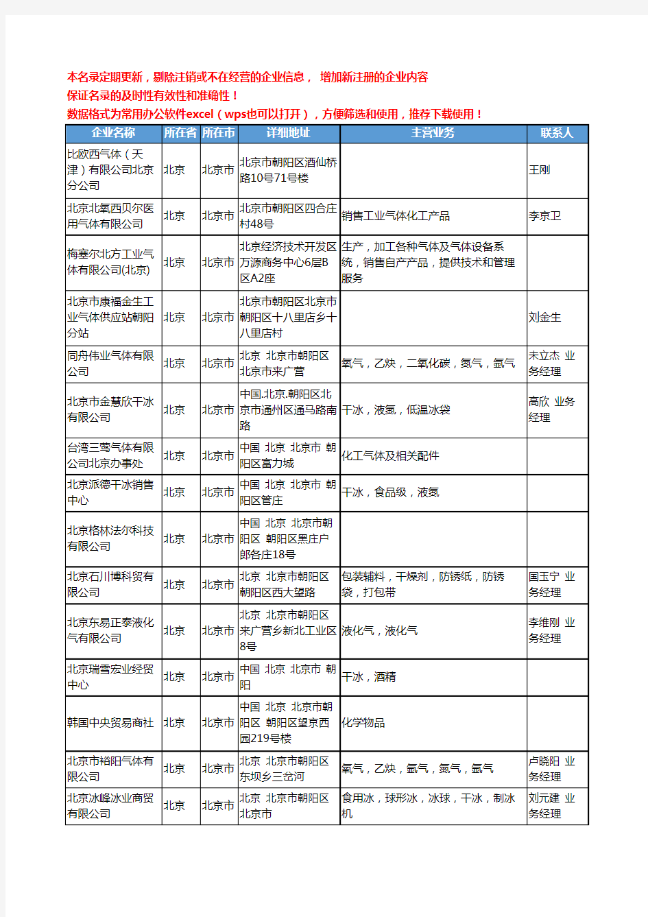 2020新版北京市工业气体工商企业公司名录名单黄页联系方式大全148家