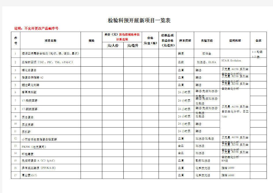 检验科预开展新项目一览表复习进程