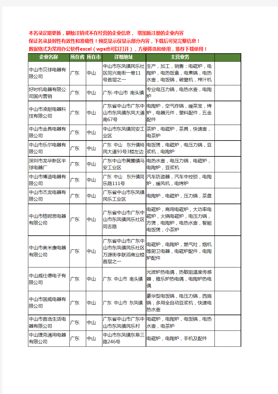 新版广东省中山电陶炉工商企业公司商家名录名单联系方式大全237家