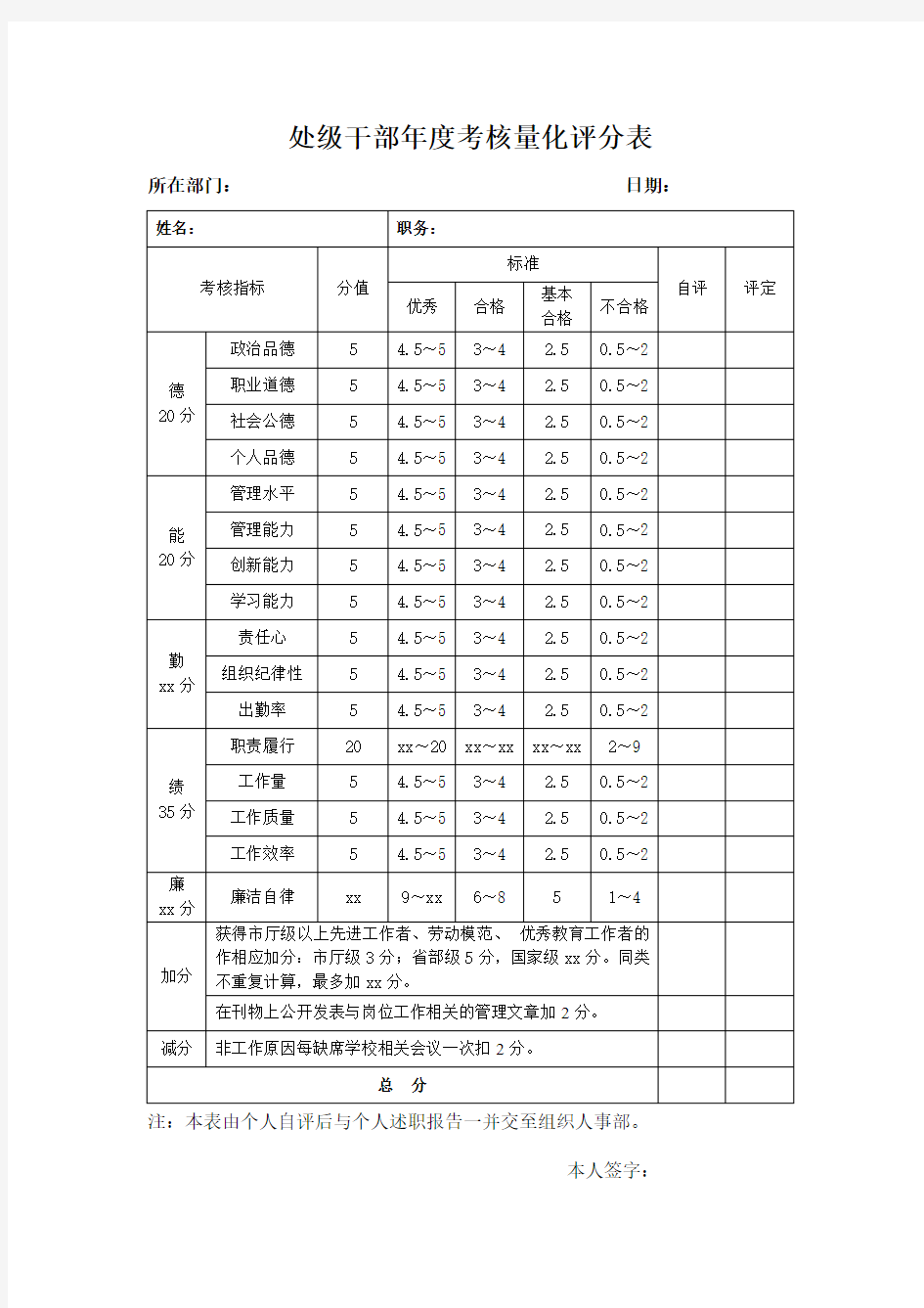 处级干部年度考核量化评分表