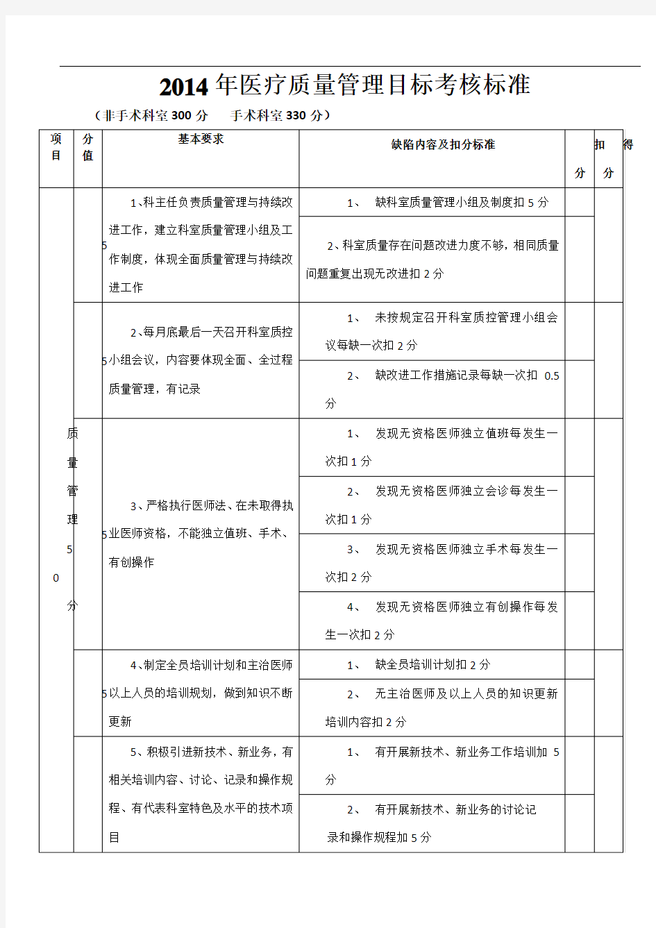 医院医疗质量管理考核标准