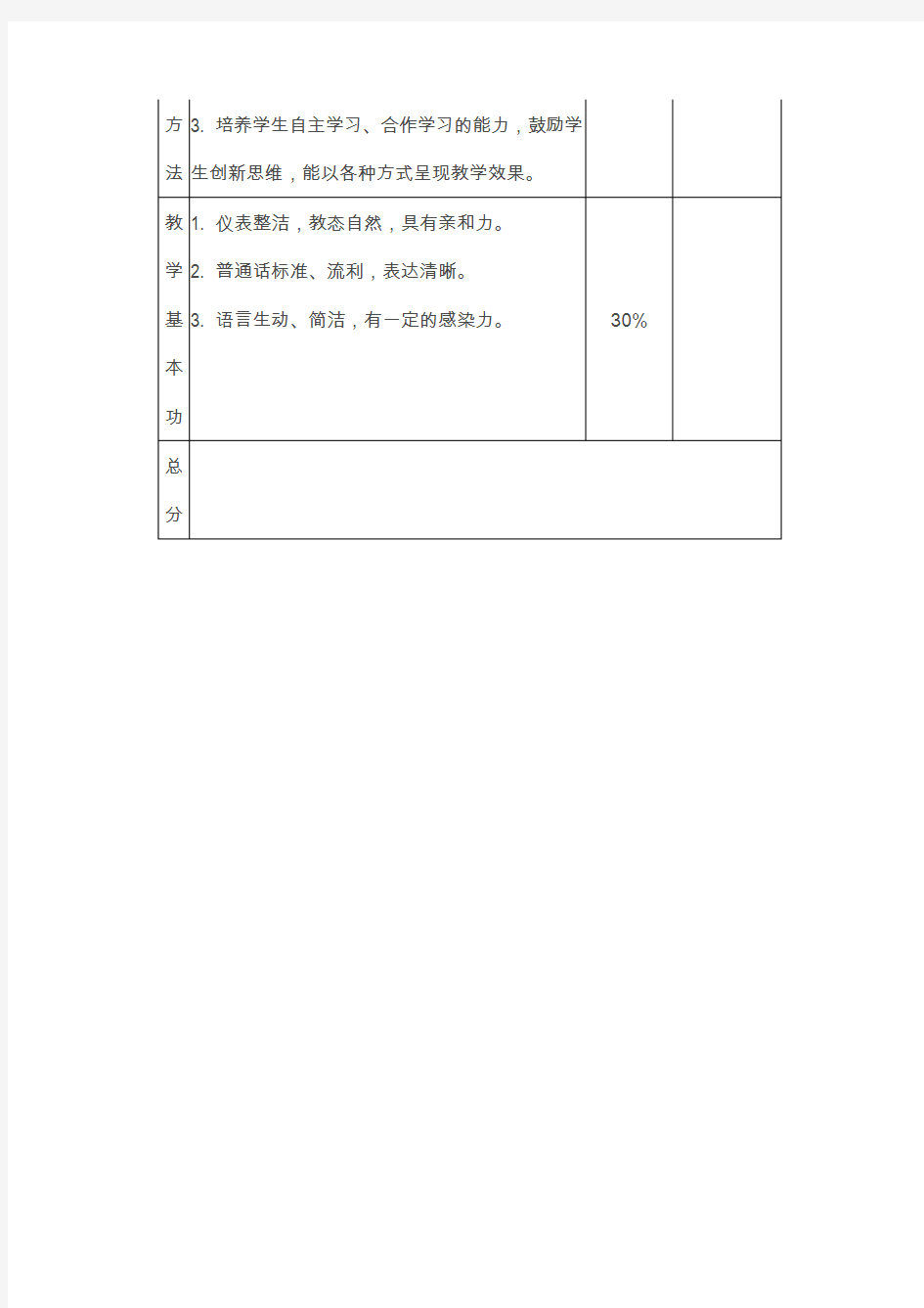 美术学科说课评价标准