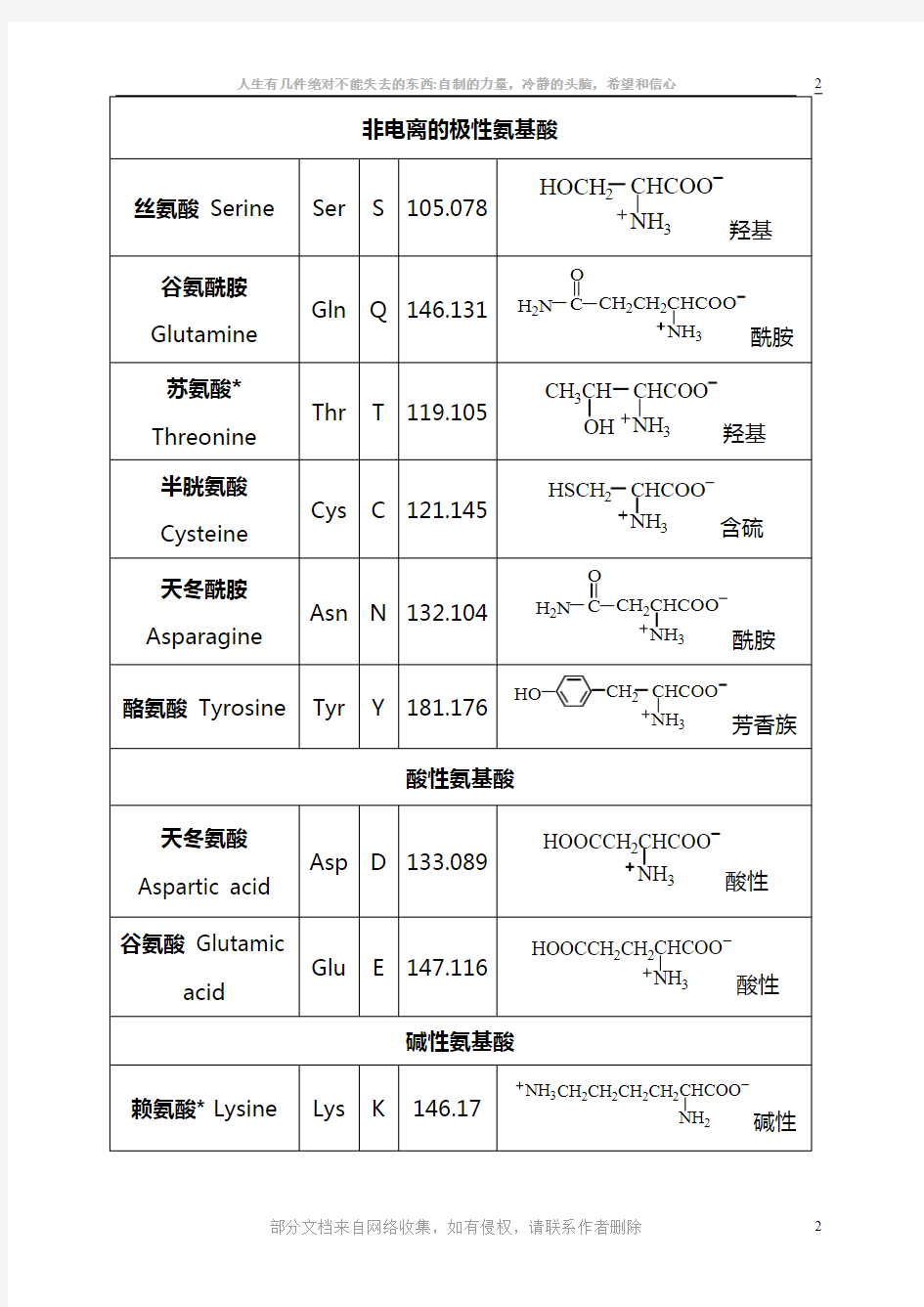 20种常见氨基酸的名称和结构式