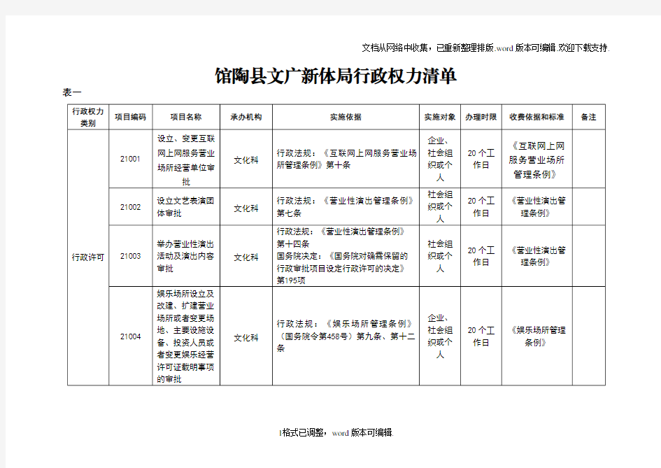 馆陶县文广新体局行政权力清单