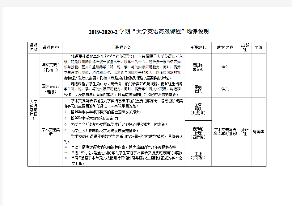 2019-2020-2学期“大学英语高级课程”选课说明