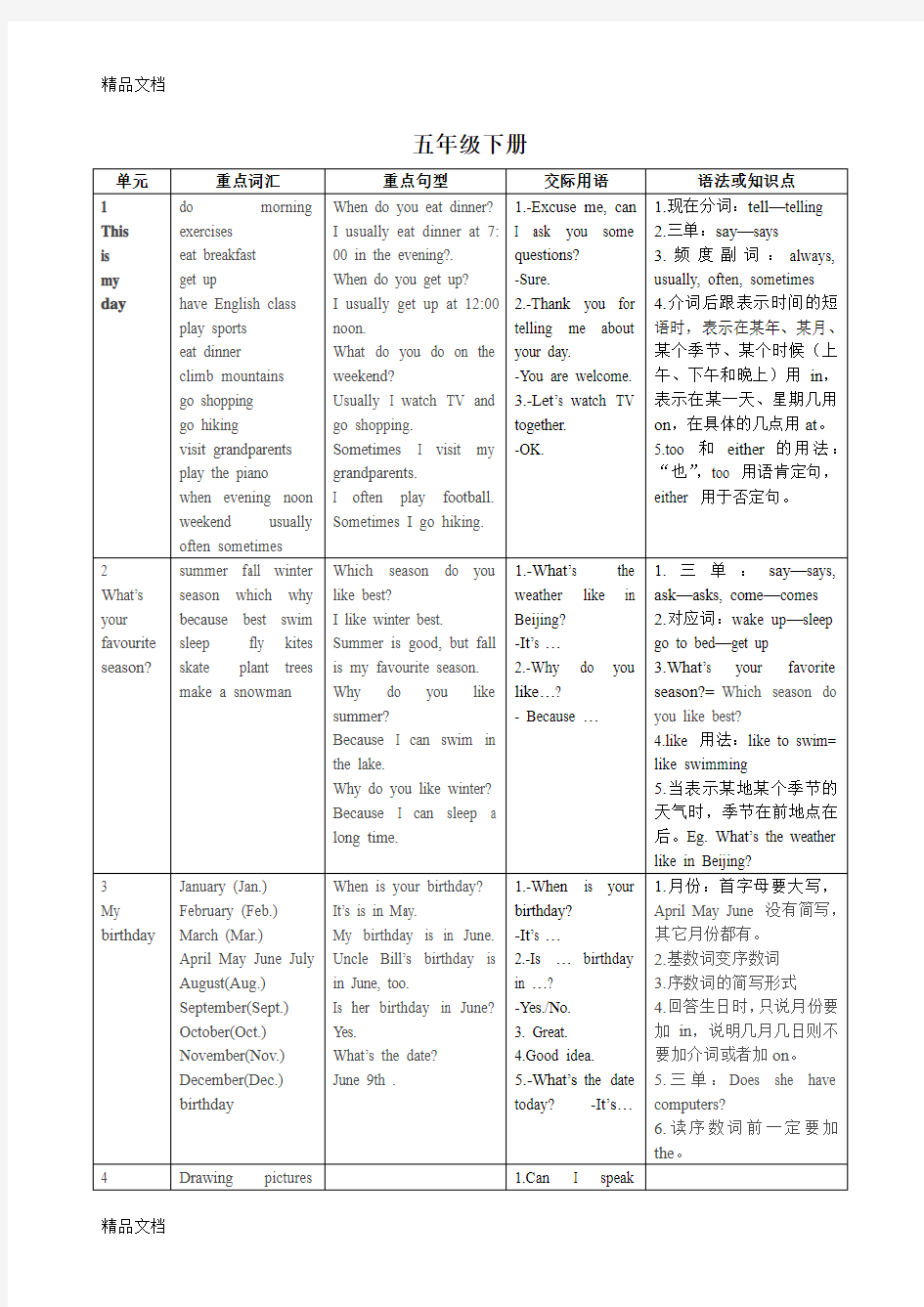 最新PEP五年级下册英语教学大纲资料