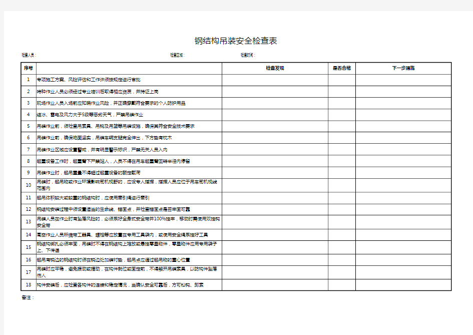 03 钢结构吊装安全检查表