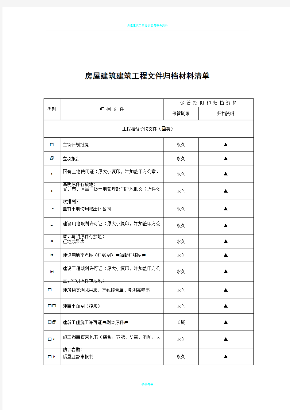 房屋建筑建筑工程文件归档材料清单(2017年)