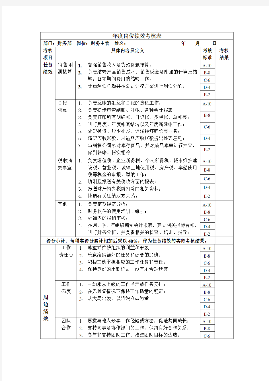 财务主管岗位绩效考核表主管级[整理版]