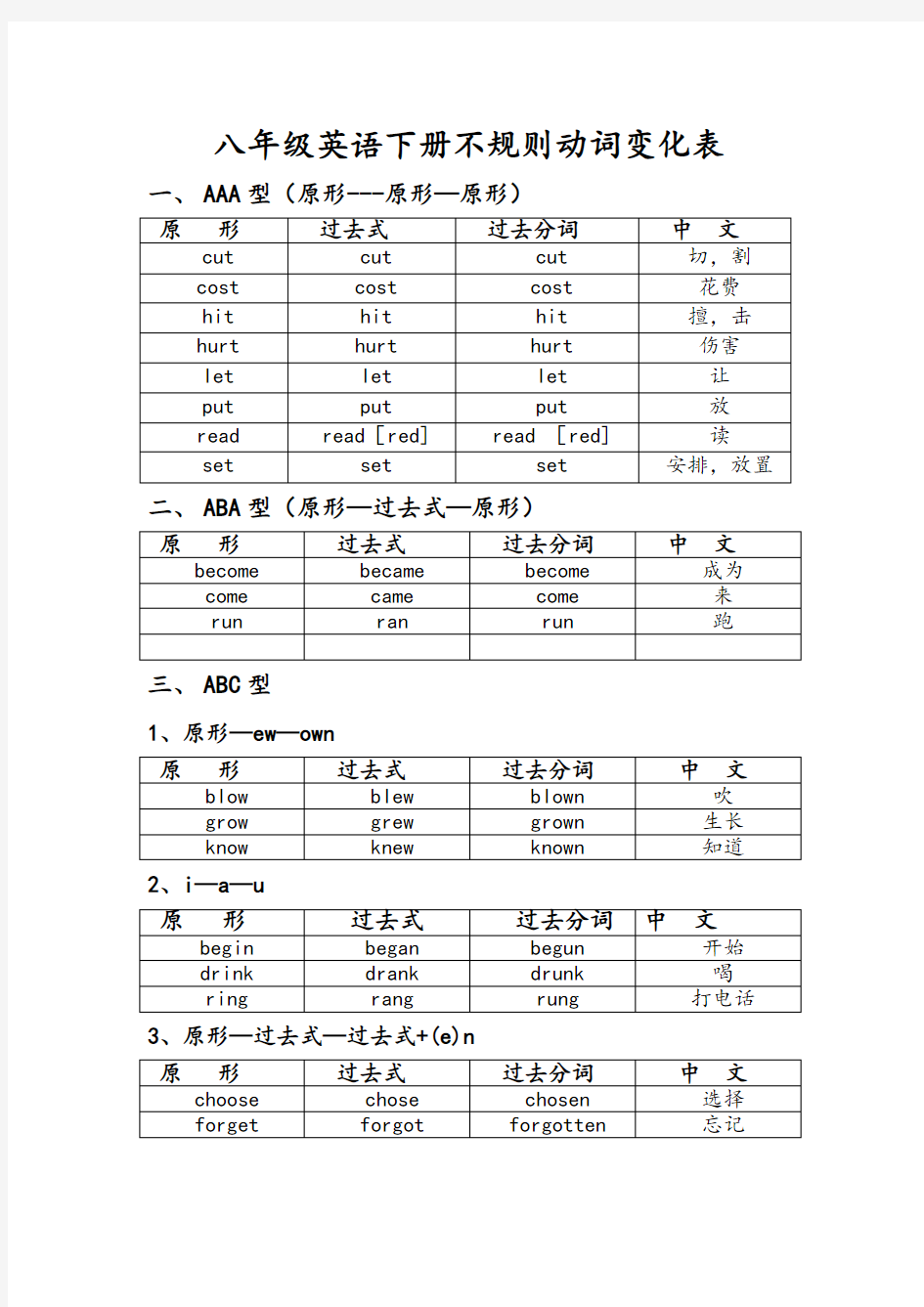 (完整)八年级下册英语不规则动词变化表