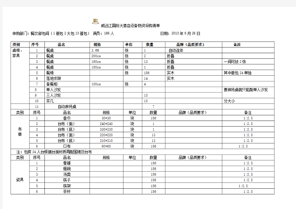 酒店餐饮物资采购清单分解