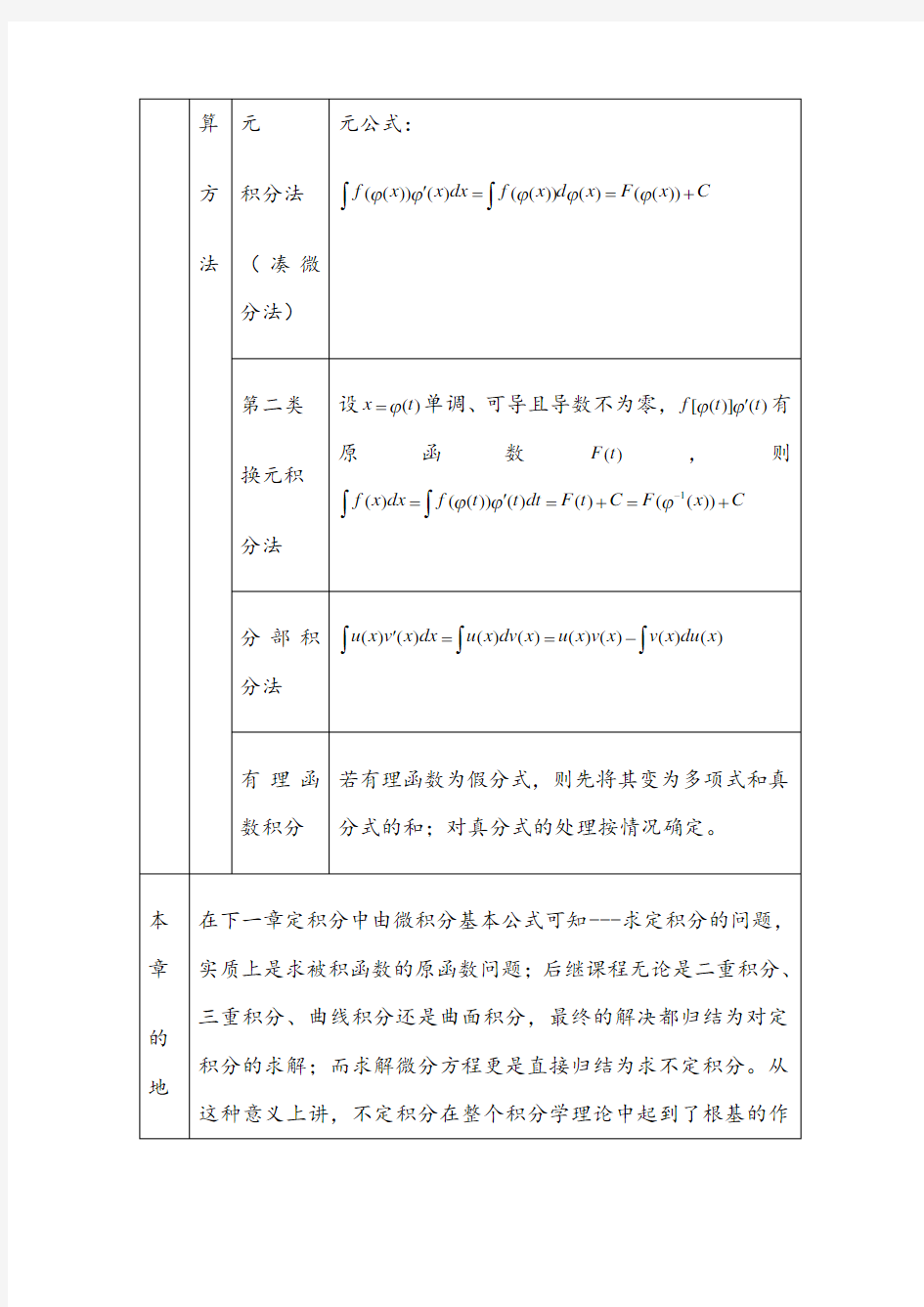 高等数学第四章不定积分课后习题详解