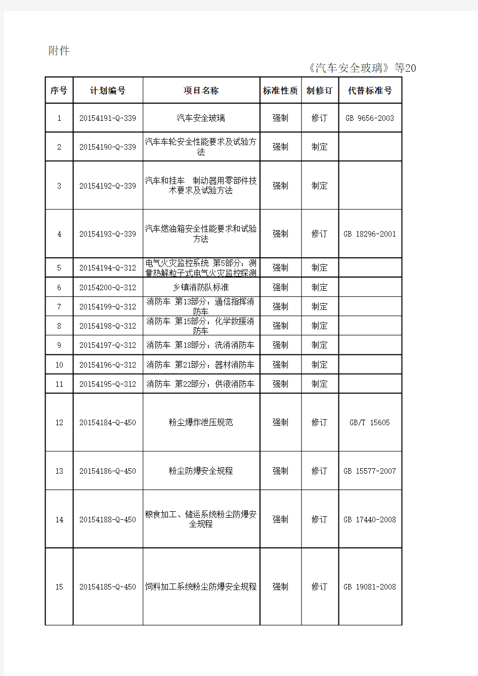 《汽车安全玻璃》等20项国家标准计划项目汇总表