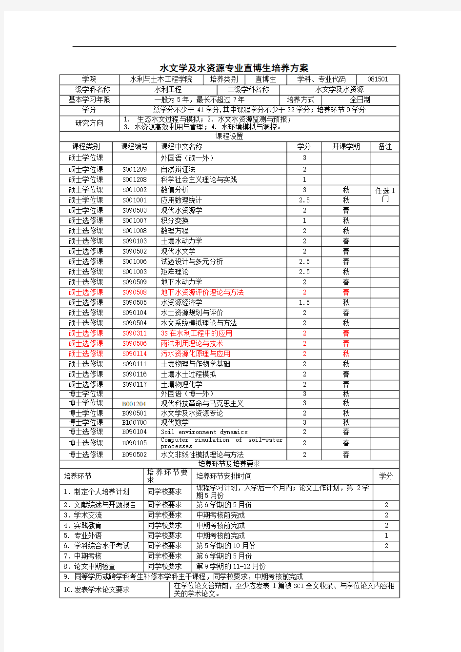 水文学及水资源专业直博生培养方案