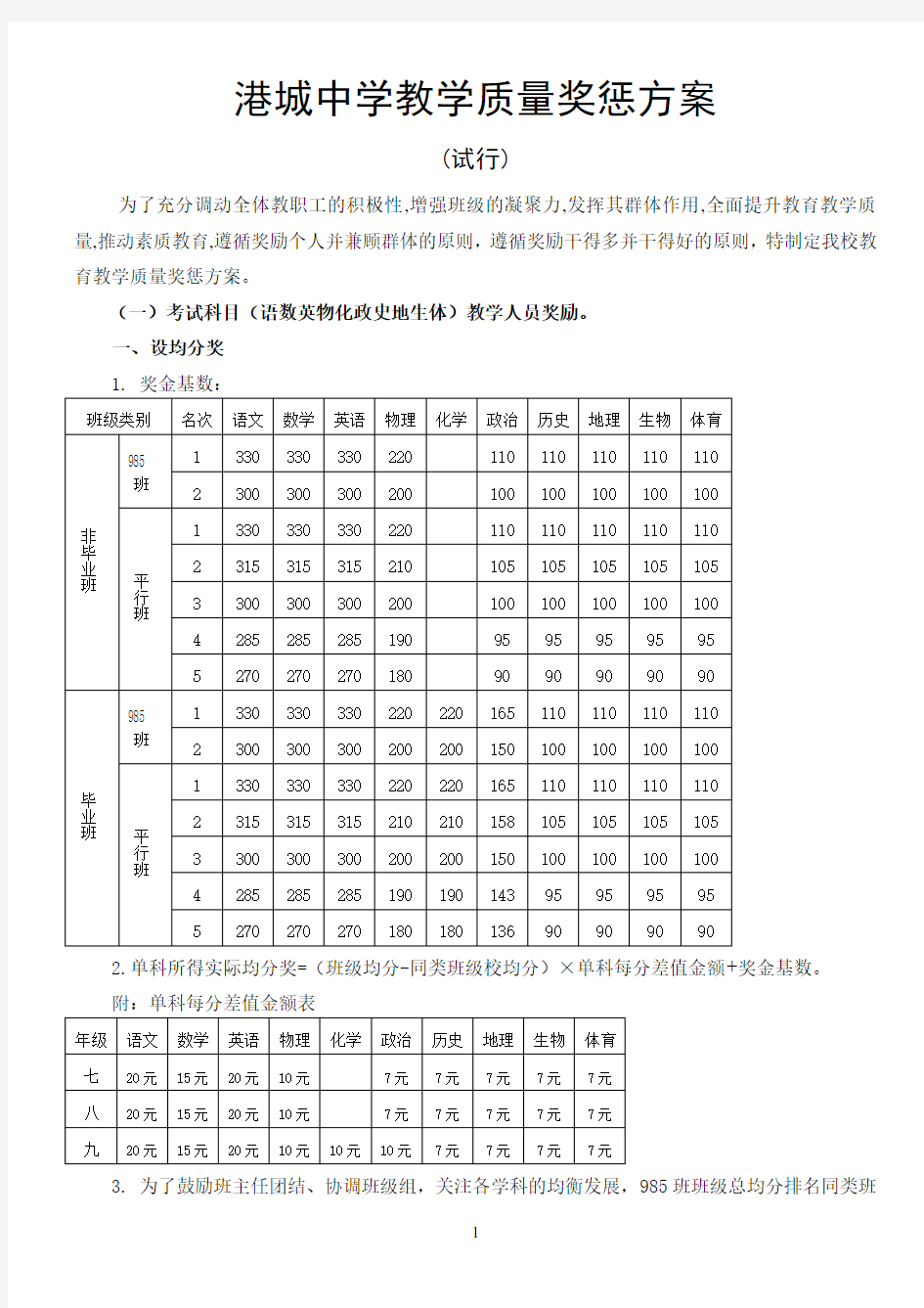 2018年教学质量奖励方案