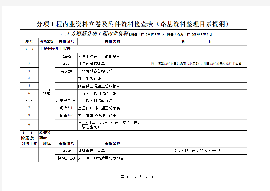 高速公路分项工程内业资料整理目录提纲