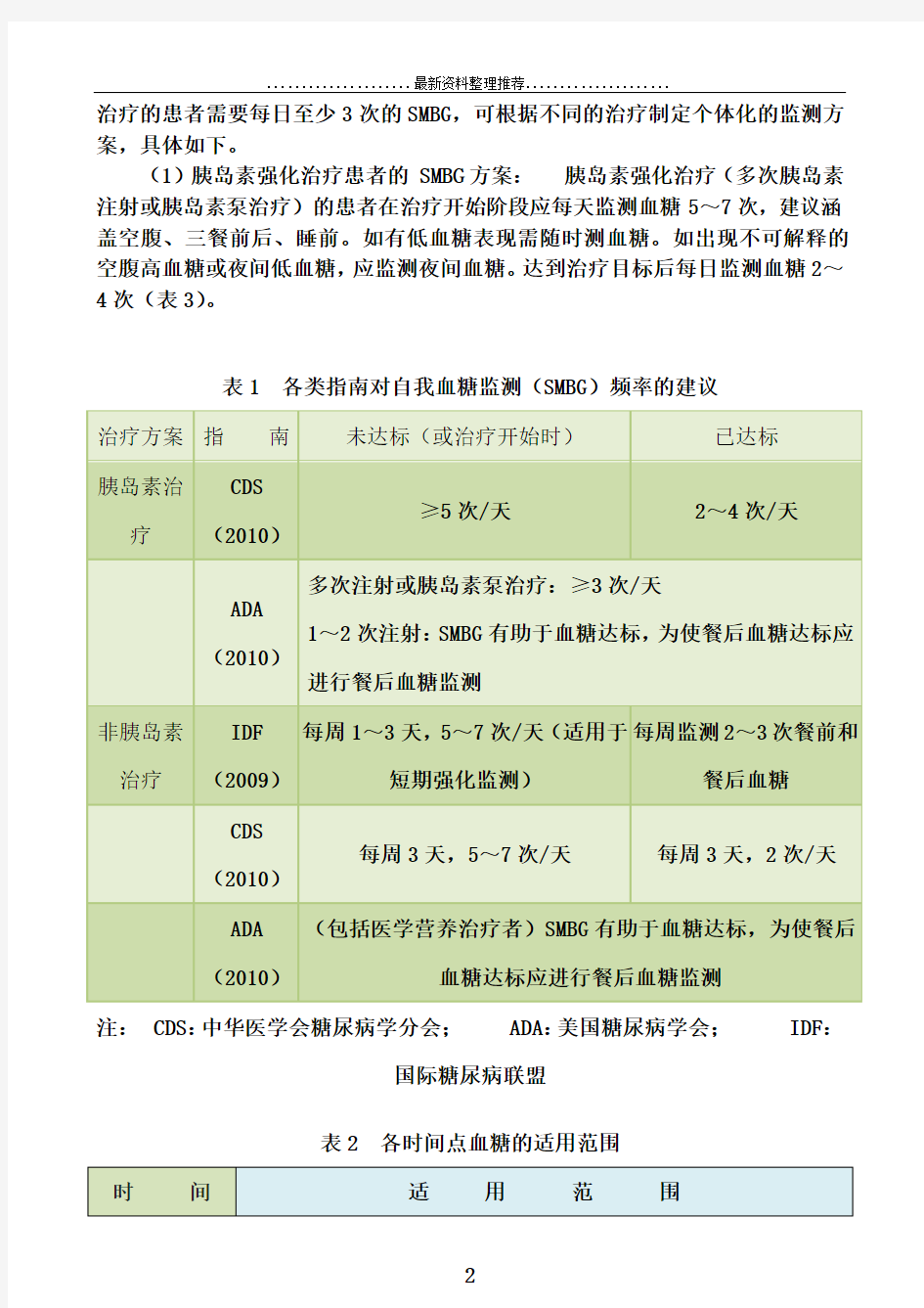 中国血糖监测临床应用指南(年版)