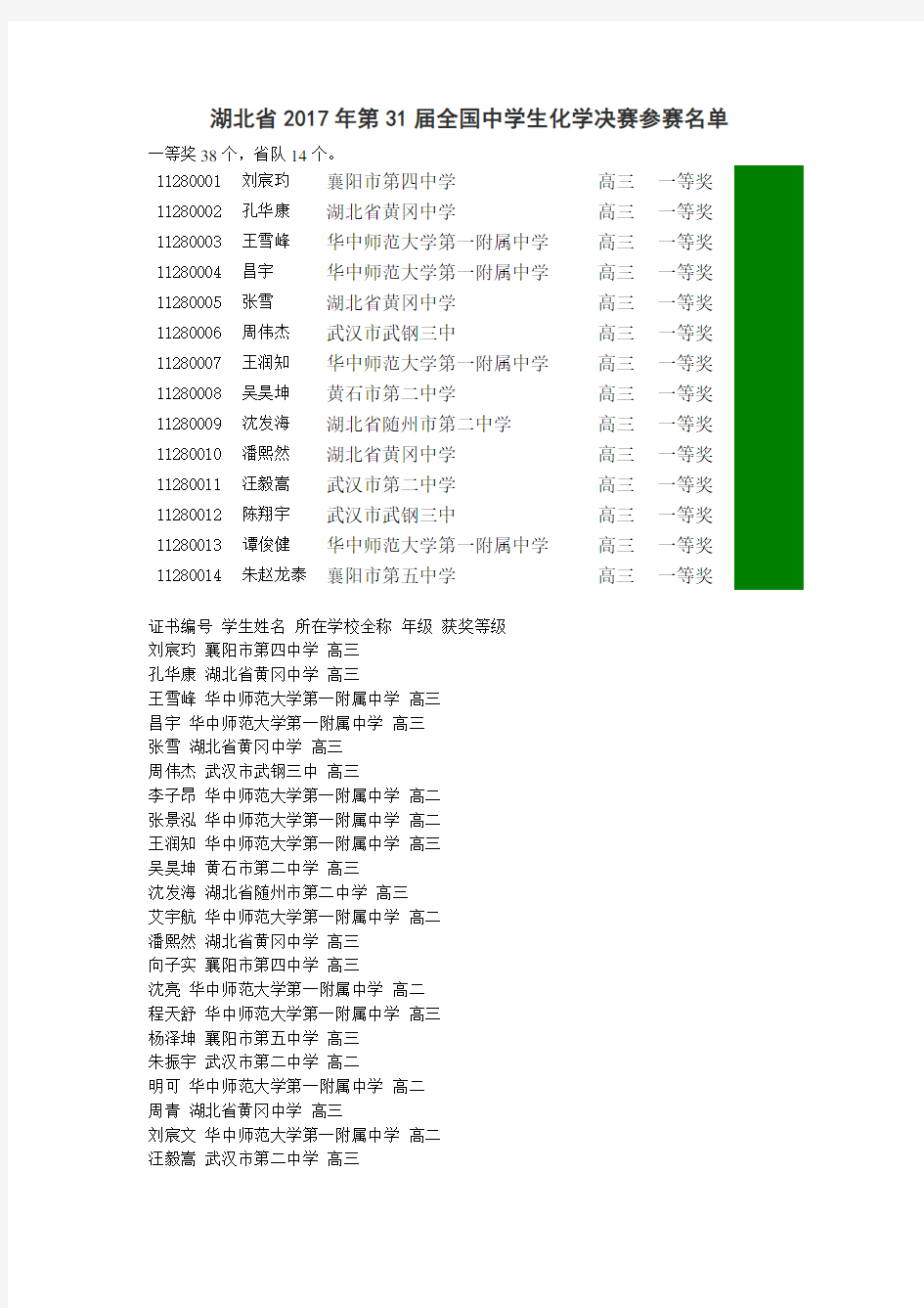 湖北省2017年第31届全国中学生化学决赛参赛名单