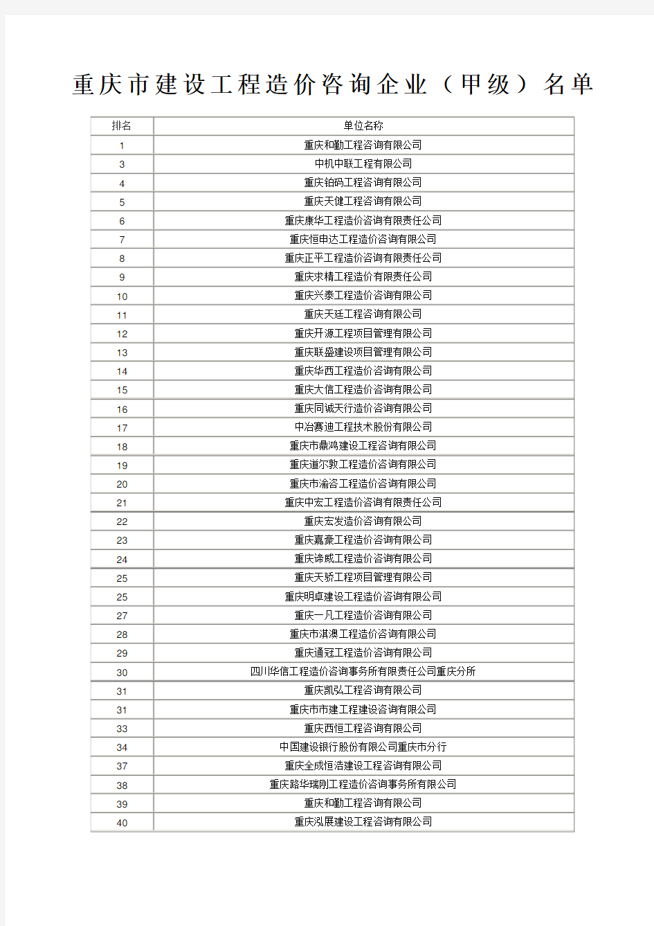 重庆市建设工程造价咨询企业甲级名单