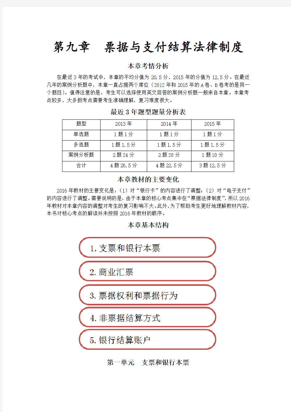 第九章--票据与支付结算法律制度