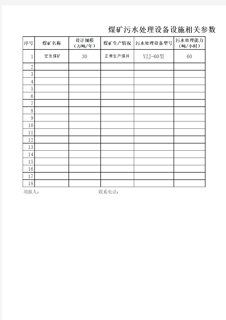 宏发煤矿污水处理设备设施相关参数一览表