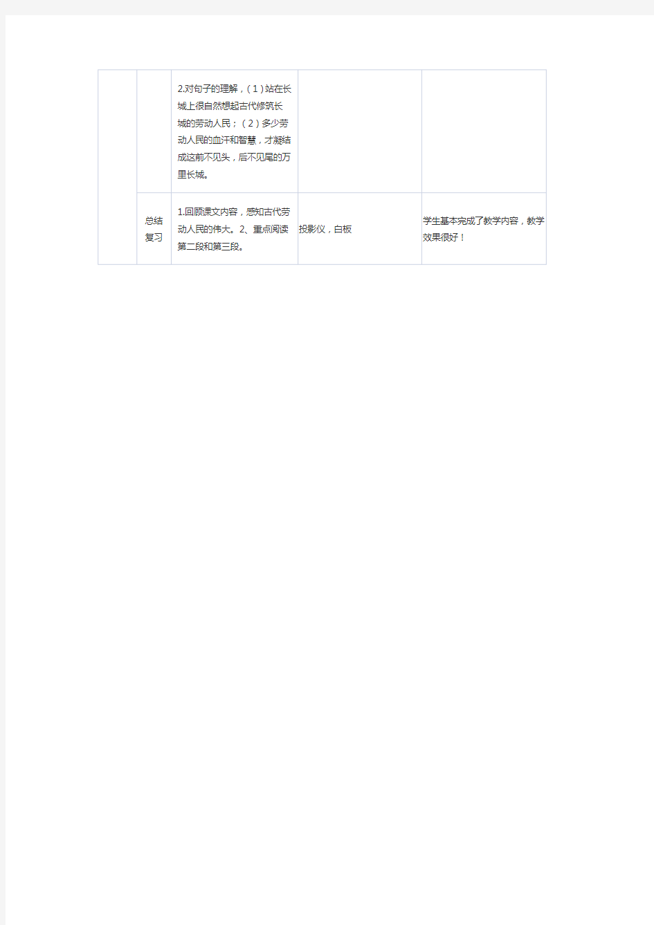 应用技术优化课堂教学案例