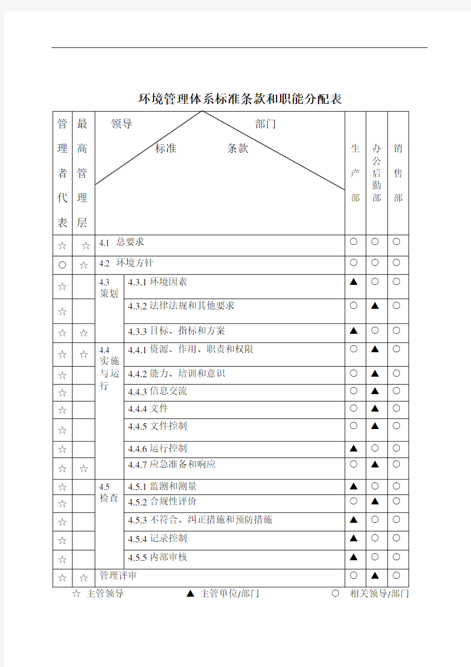 环境管理体系标准条款和职能分配表