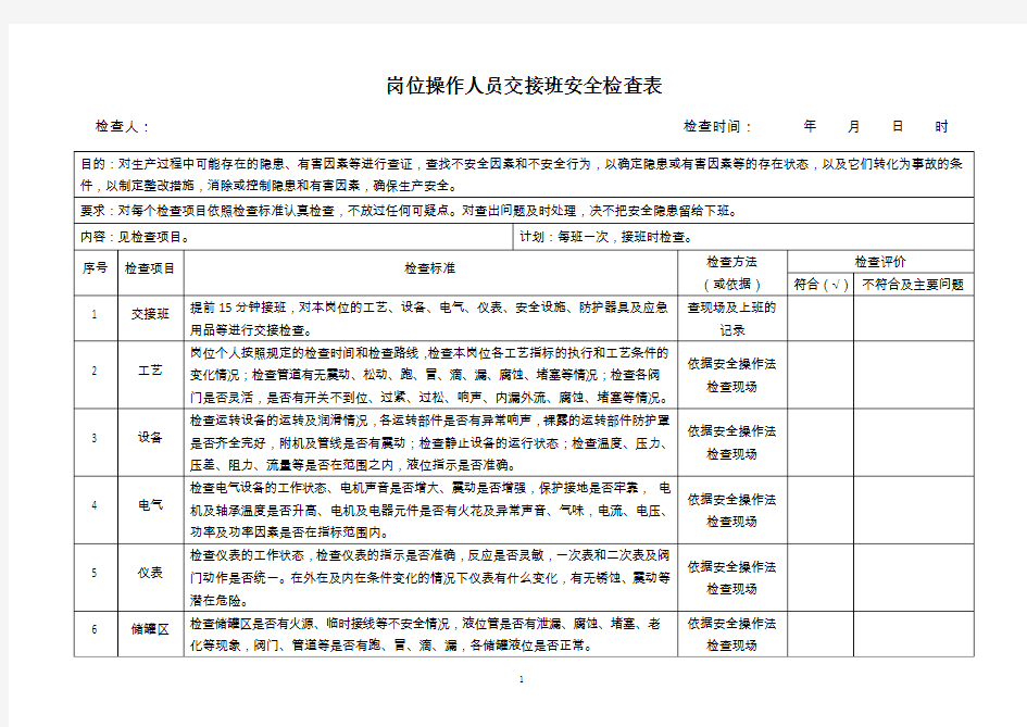 岗位操作人员交接班安全检查表