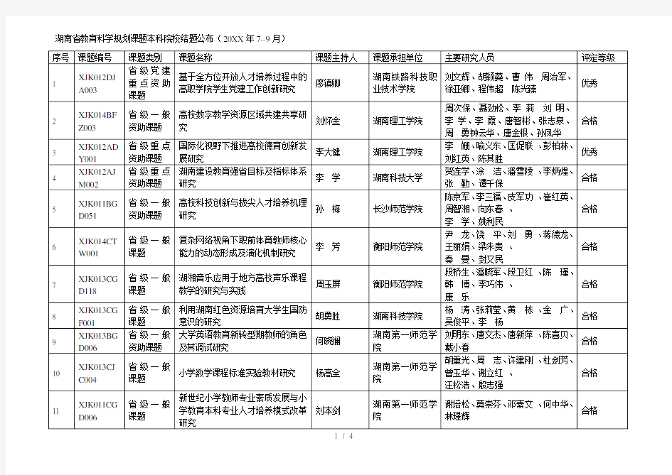 省教育科学规划课题本科院校结题公布(79月)[001]