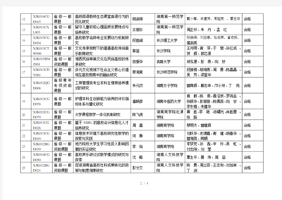 省教育科学规划课题本科院校结题公布(79月)[001]