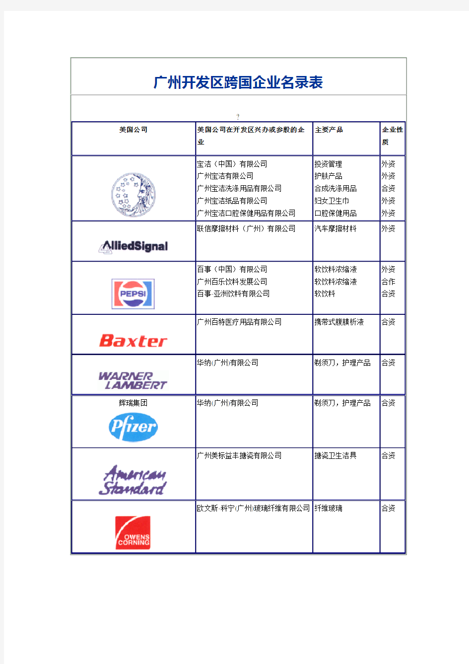 广州开发区跨国企业名录表