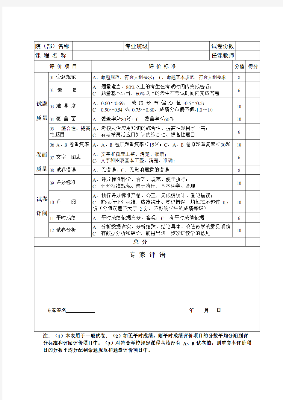 河南工业大学试卷评价表 一