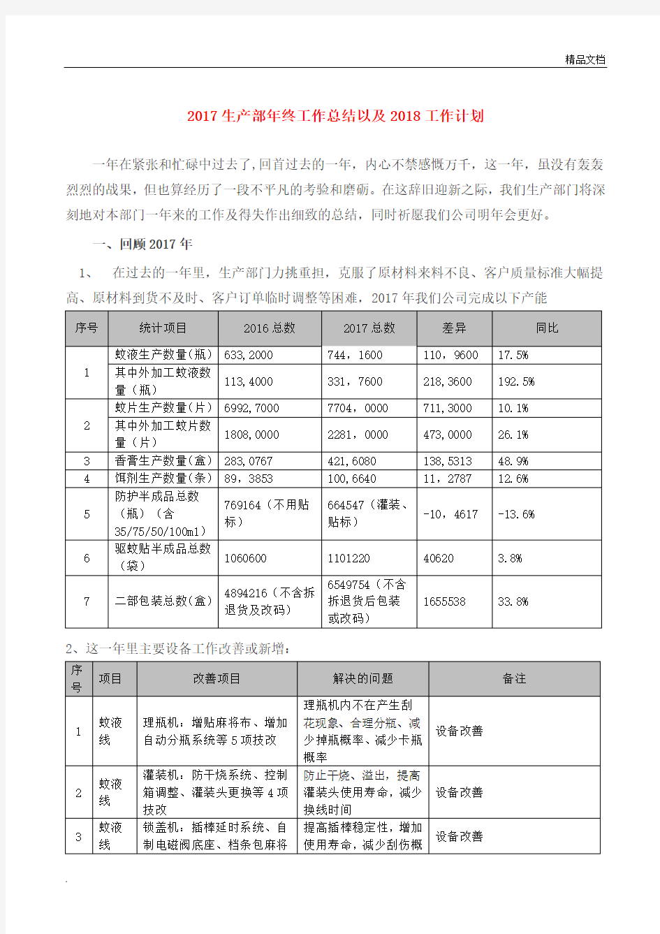 生产部年终工作总结以及工作计划