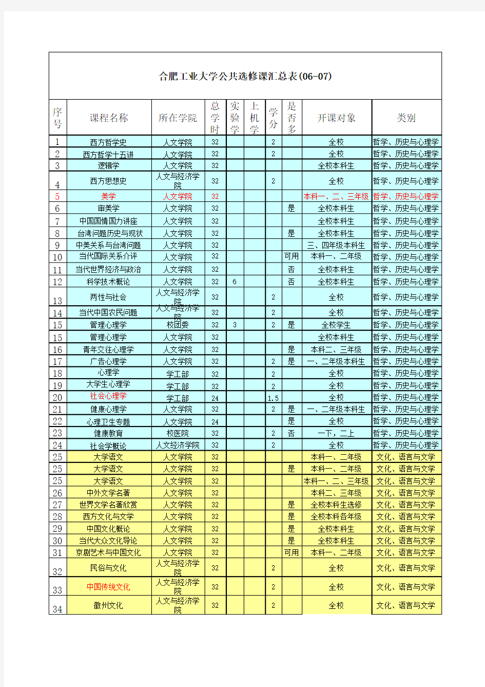 合肥工业大学公选课类型对照