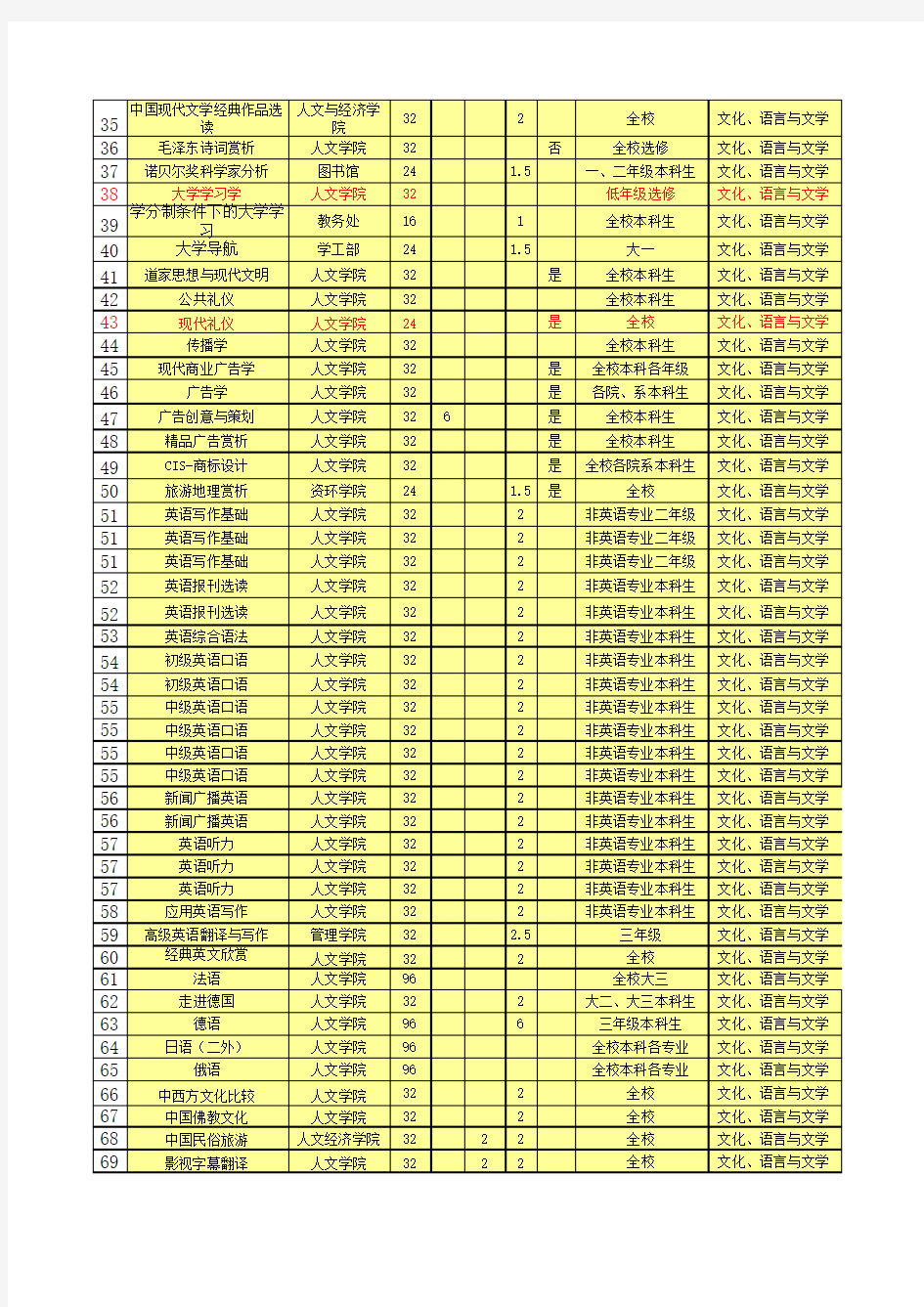 合肥工业大学公选课类型对照