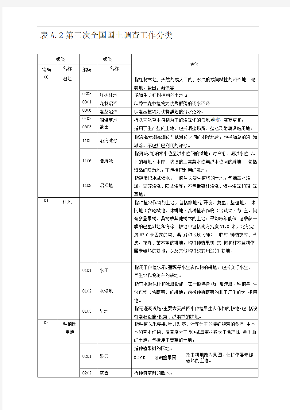 第三次全国国土调查工作分类