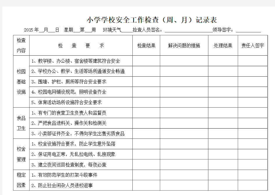 学校安全检查周月记录表