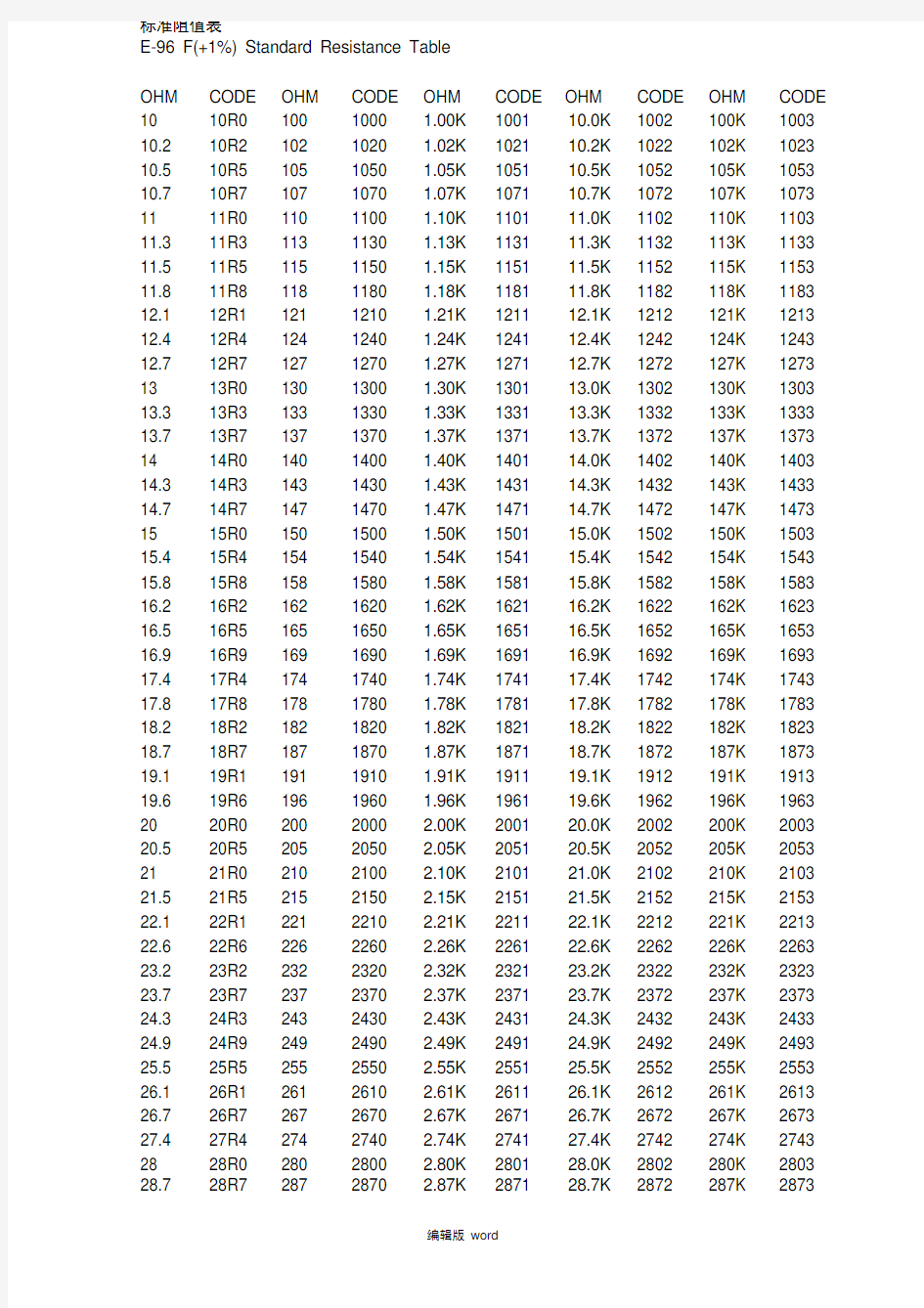 贴片电阻标准阻值表