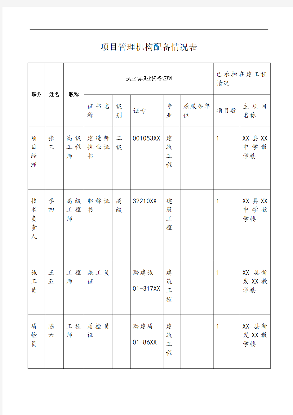 项目管理机构配备情况表25418