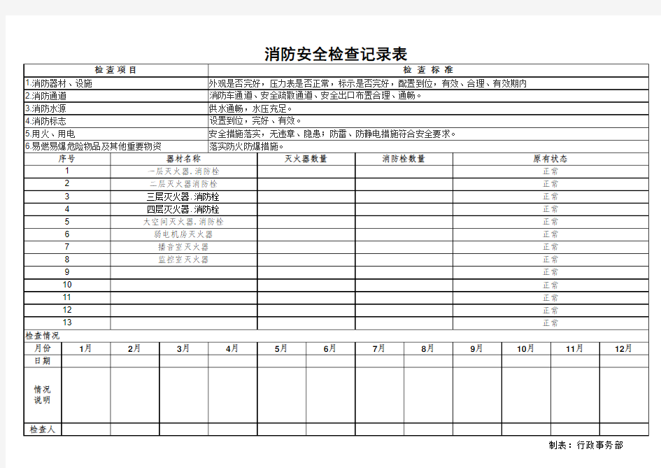 消防安全检查记录表(每月一次)