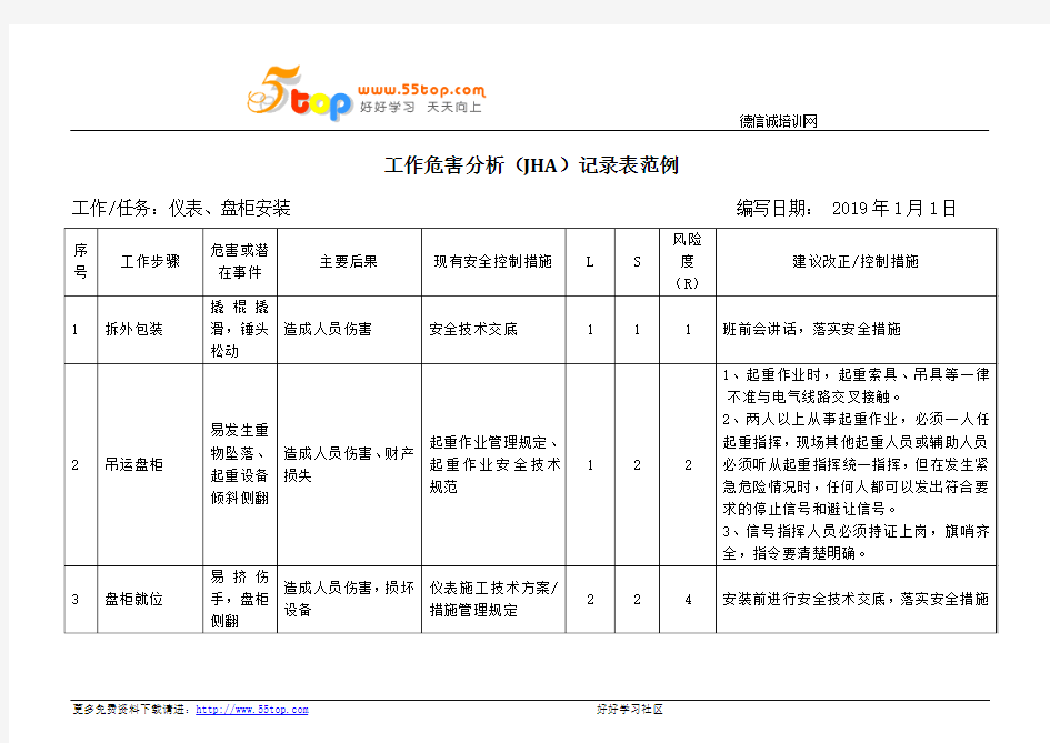 仪表盘柜安装工作危害分析JHA记录表