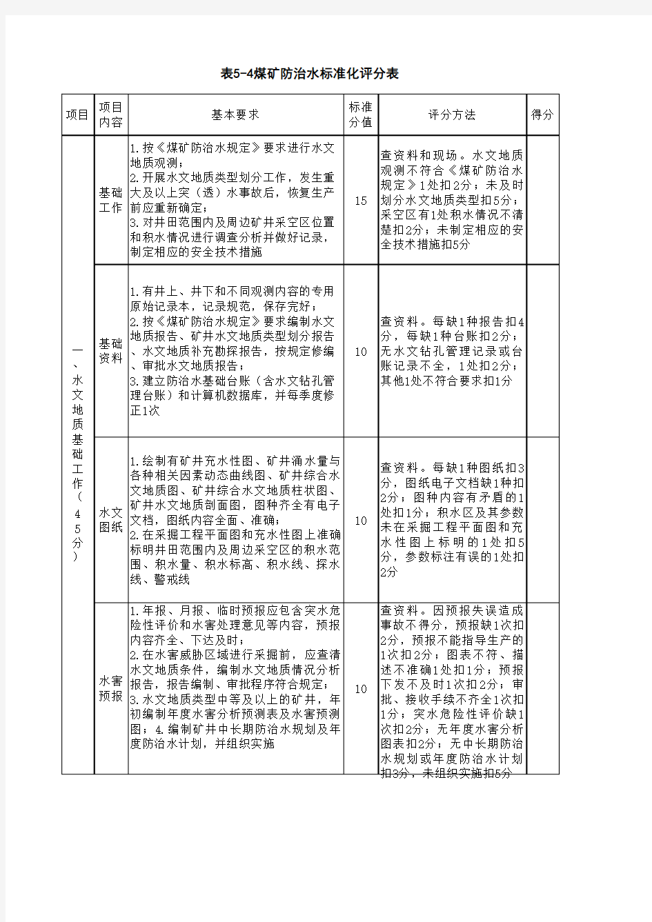 煤矿安全生产标准化(地质灾害防治与测量)2017年