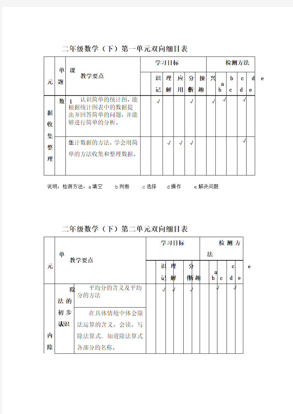 二年级数学双向细目表