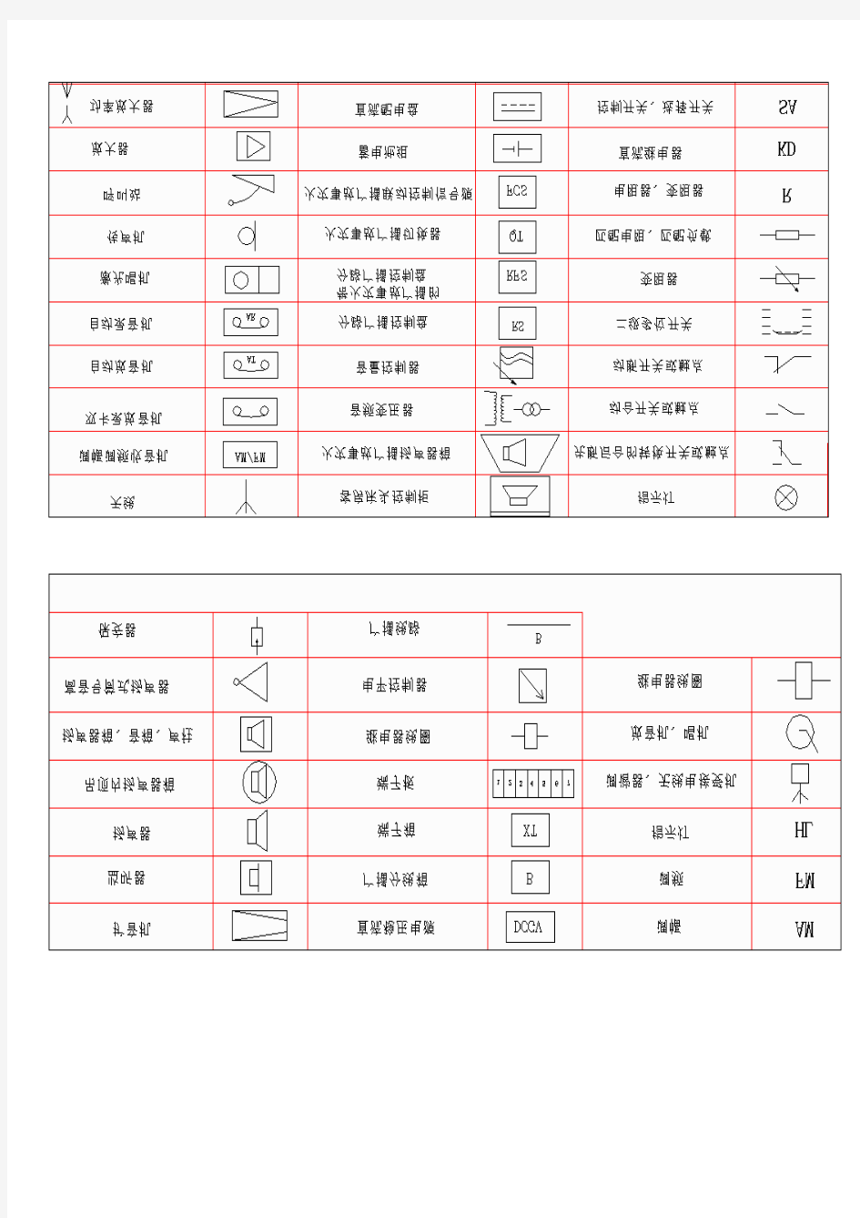 弱电符号大全  经典版